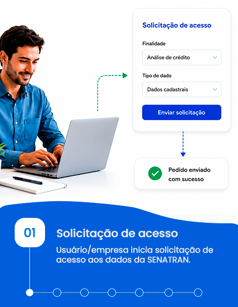 Solicitação de acesso