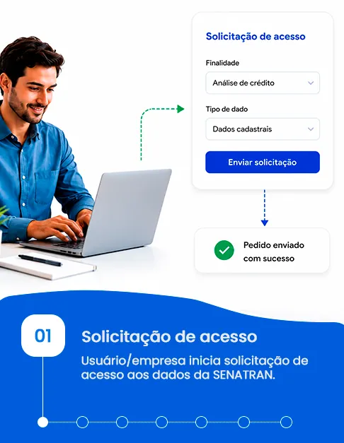 Solicitação de acesso