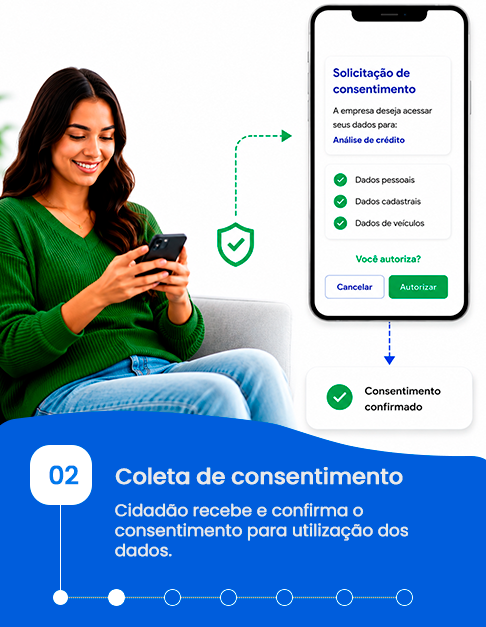 Coleta de consentimento