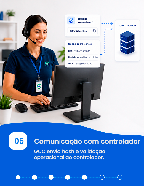 Comunicação com controlador