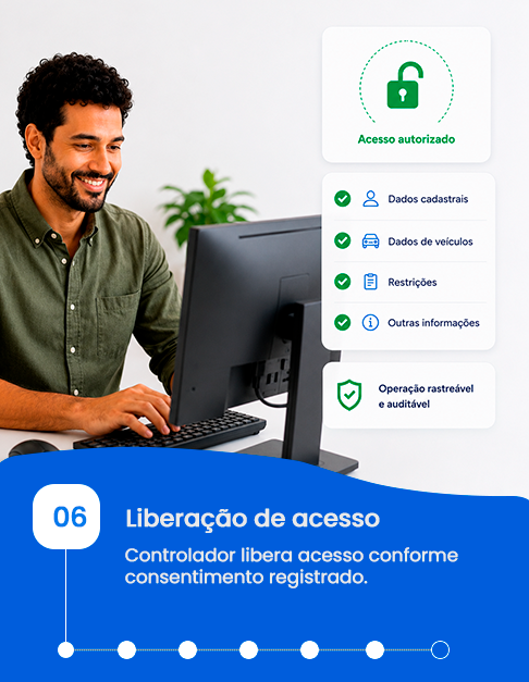 Liberação de acesso