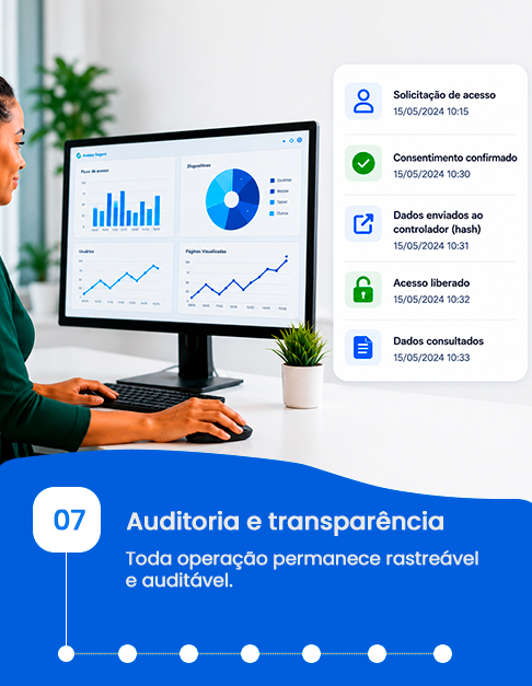 Auditoria e transparência
